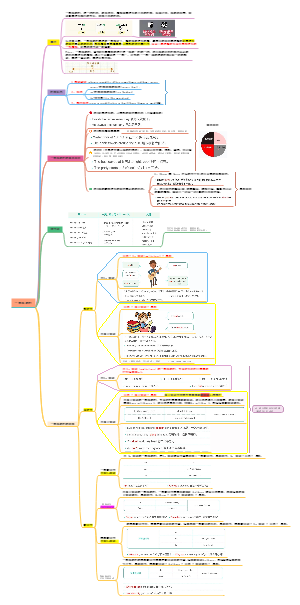 一般现在时汇总（英语语法）