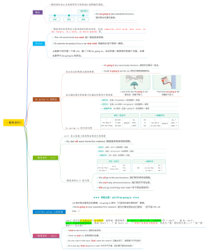 一般将来时汇总（英语语法）