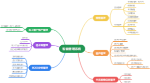 智能管理系统