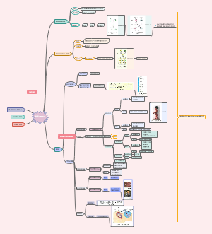 高中生物必修二：遗传与进化