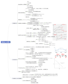 宏观经济学 马工程教材 第二章 可打印