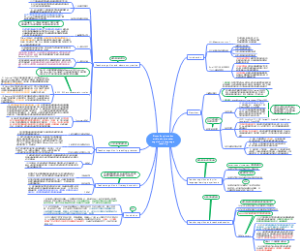 Simon Borg's review article about teacher cognition in language teaching