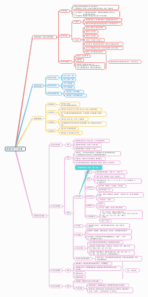 教育及其产生与发展