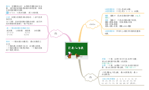 因数和倍数