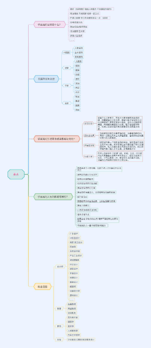 职业规划——美术生的职业生涯