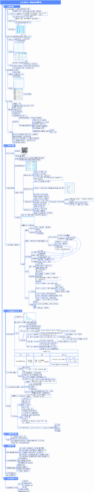 小强升职记——一步一步教你学会时间管理，高效工作、生活