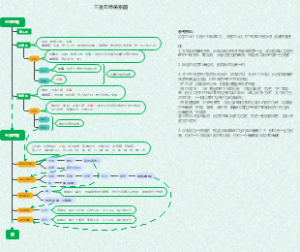 三皇五帝关系图