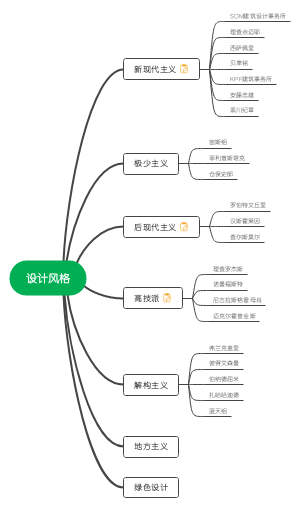 室内建筑设计风格