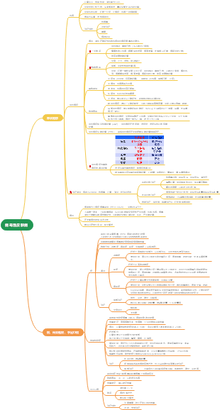 病毒性皮肤病思维导图图片