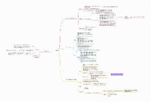 哲学