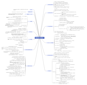 财务自由之路（财富认知）