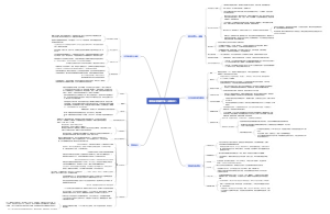落花水面皆文章（谈写作）