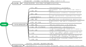 积极倾听思维导图