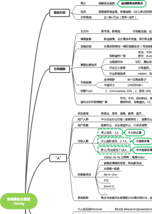 音视频会议赛道-简析