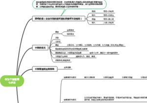 华为干部管理七步法