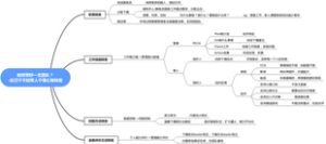 如何带好一支团队？-自己干不如带人干