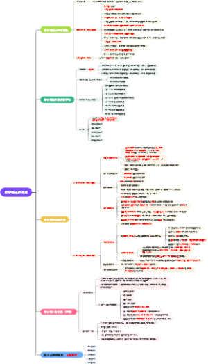 第八章成年期心理发展