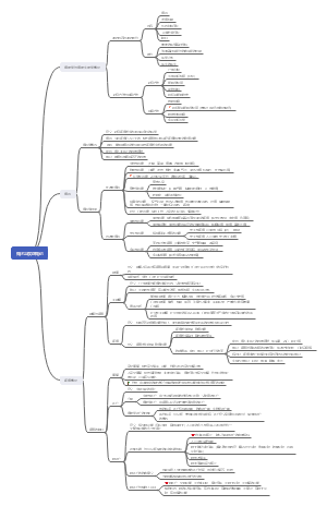 概述与疾病概论思维导图
