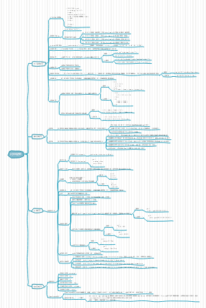 前端html css代码规范