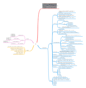 水肿的思维导图图片