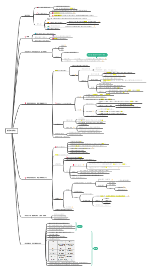 十三,基因表达调控