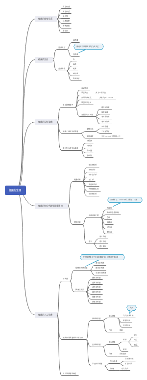 第二章 细菌的生理