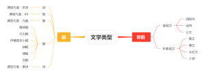 语文