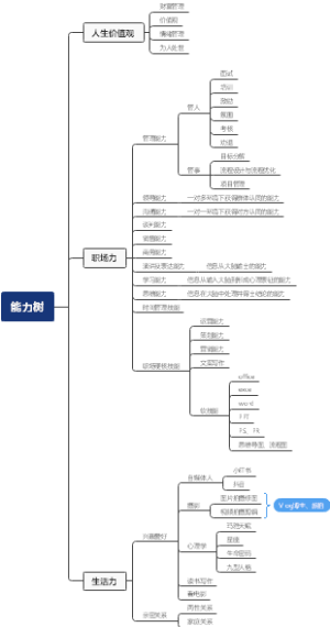 人生坐标