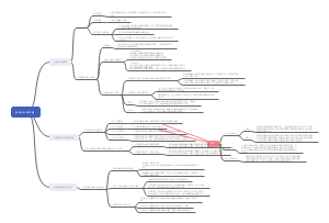 第十二课 实现人生的价值