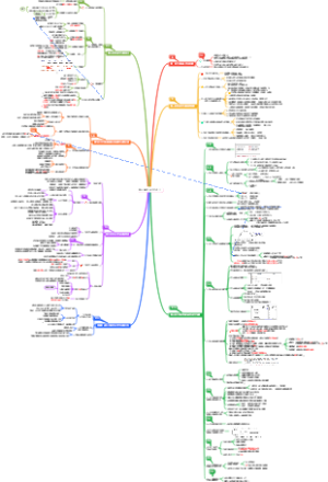 第三章 安全生产法