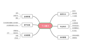 个人提升