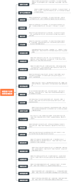 零售客户分群经营管理框架