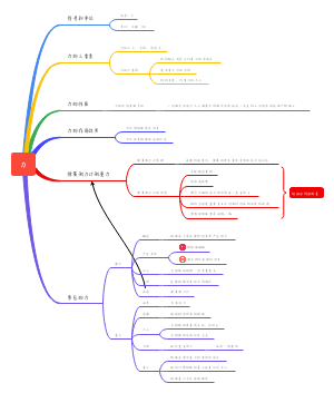 八年级下册人教版物理知识框架