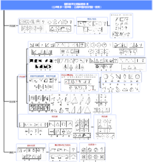 图形推理之数量规律-角