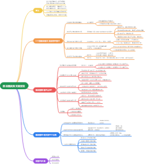 朋友圈卖货文案变现