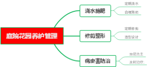 庭院花园养护管理