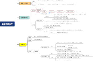 鼻炎中医治疗