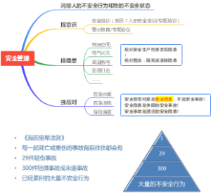 安全管理导图
