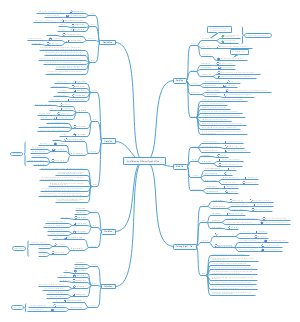 Art of Brewing Different Types of Tea