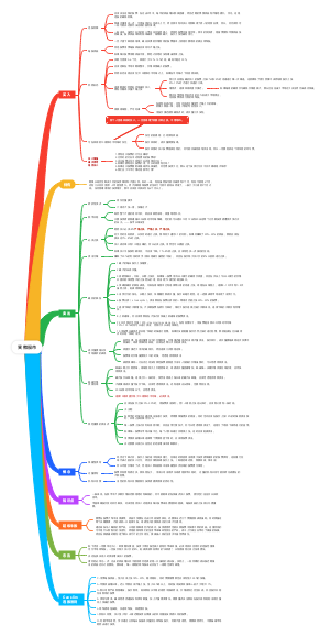 笑傲股市读书笔记