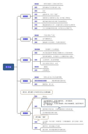 历史1.2