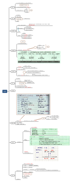 铮的COPD