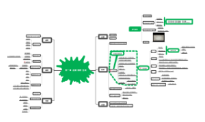 第一章  函数 极限 连续