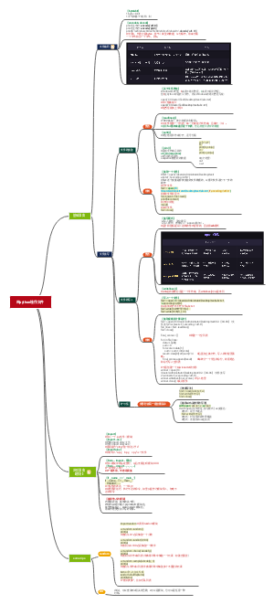用python读写文件