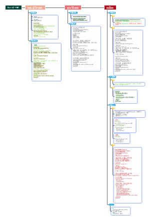 用python发一个邮件