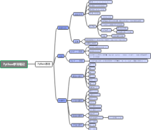 Python学习笔记（Python基础）