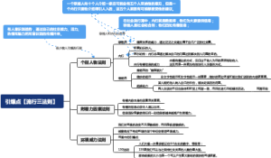 引爆点【流行三法则】