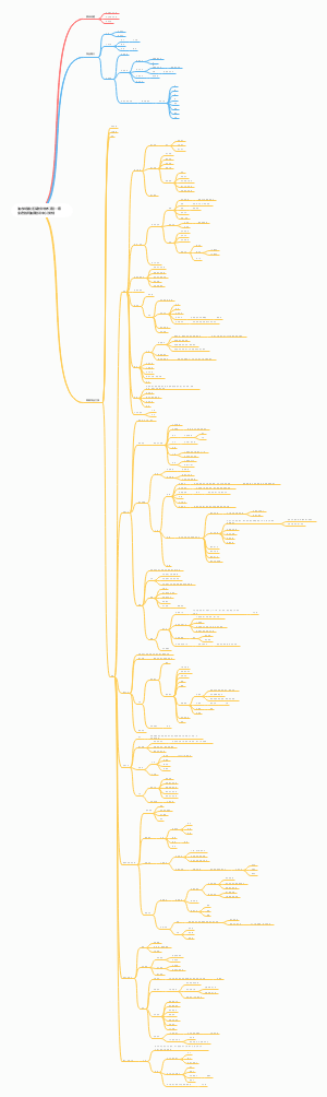 油水井酸化压裂防砂技术工程