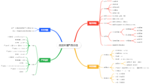 南溪虹著产品价值