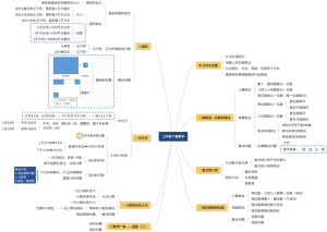 三年级下册数学知识点